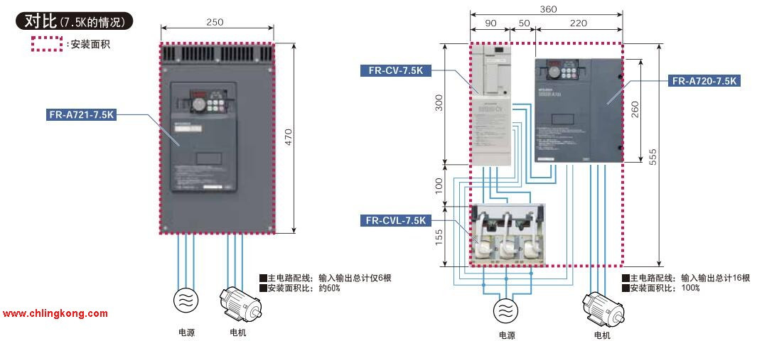 三菱高功率因數(shù)整流器FR-HC2-H75K